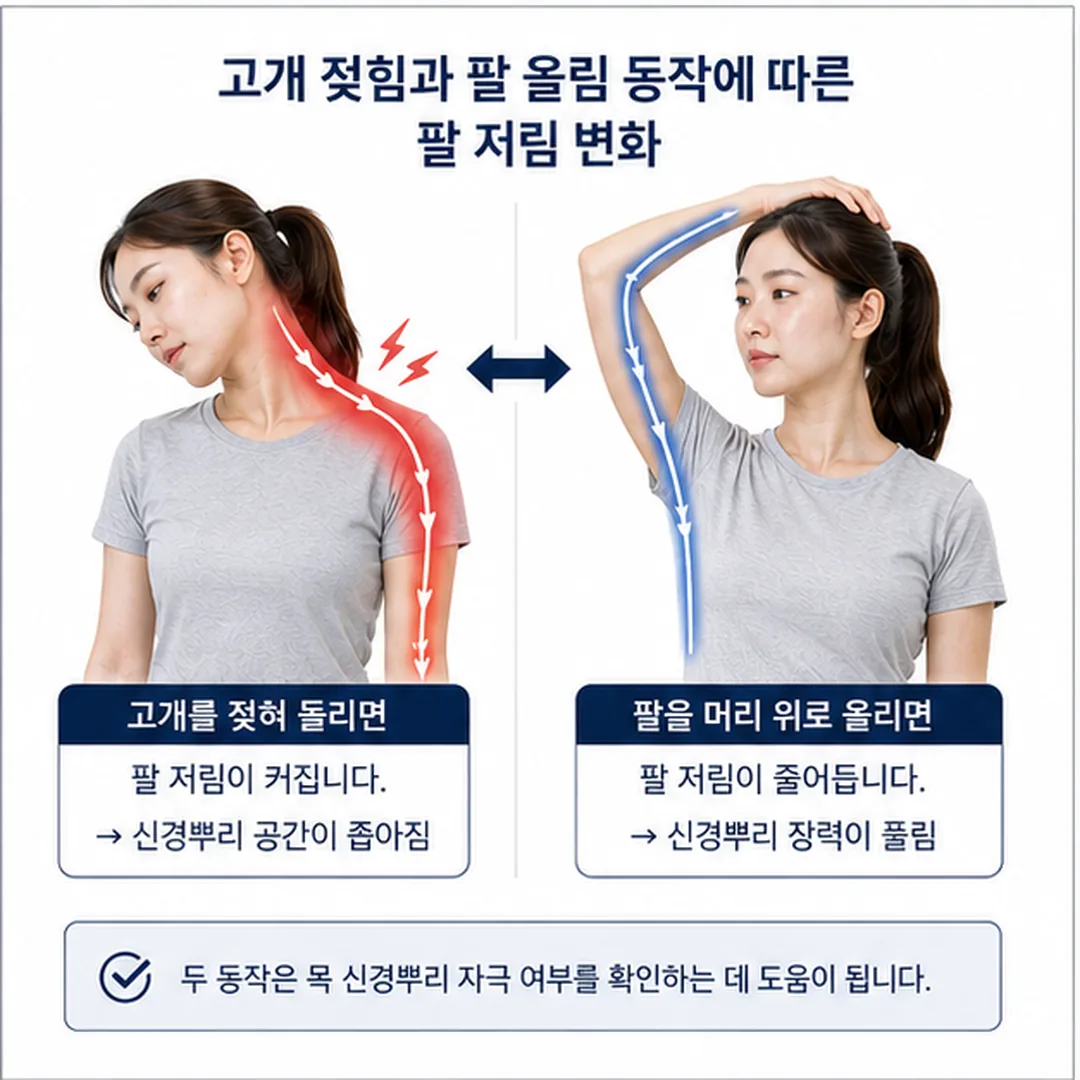 고개 젖힘과 팔 올림 동작에 따른 팔 저림 변화 비교