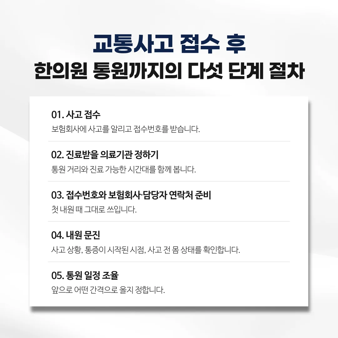 교통사고 접수 후 한의원 진료까지의 다섯 단계 절차 도식