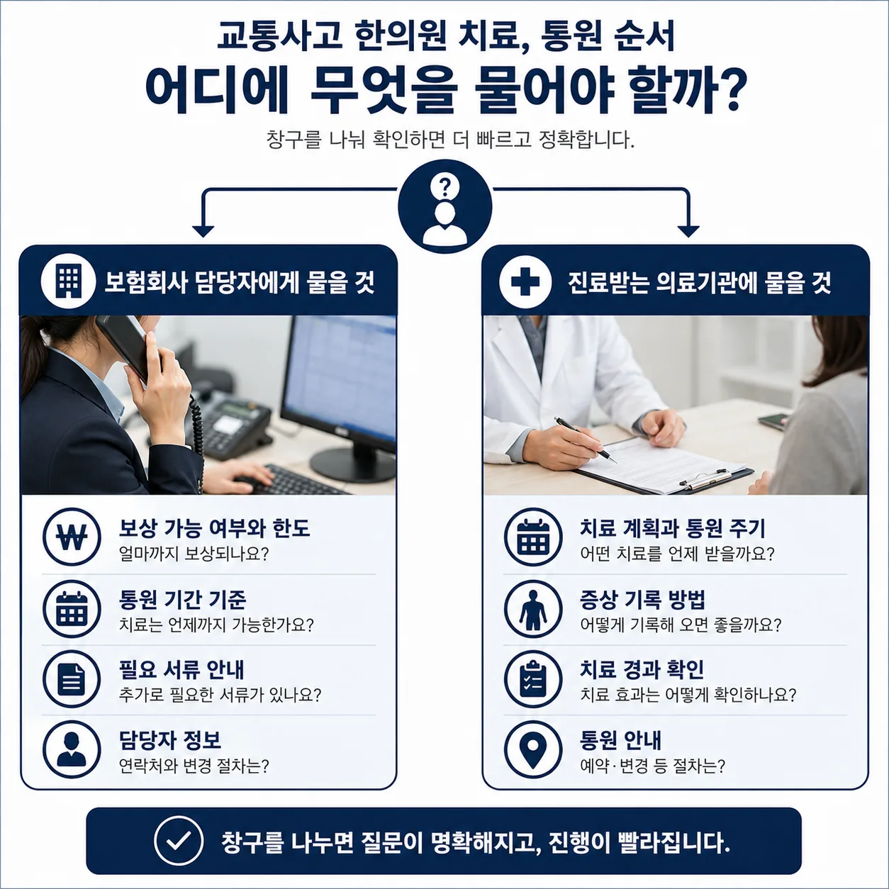 보험회사 담당자와 의료기관으로 문의 창구를 나눈 분기 도식