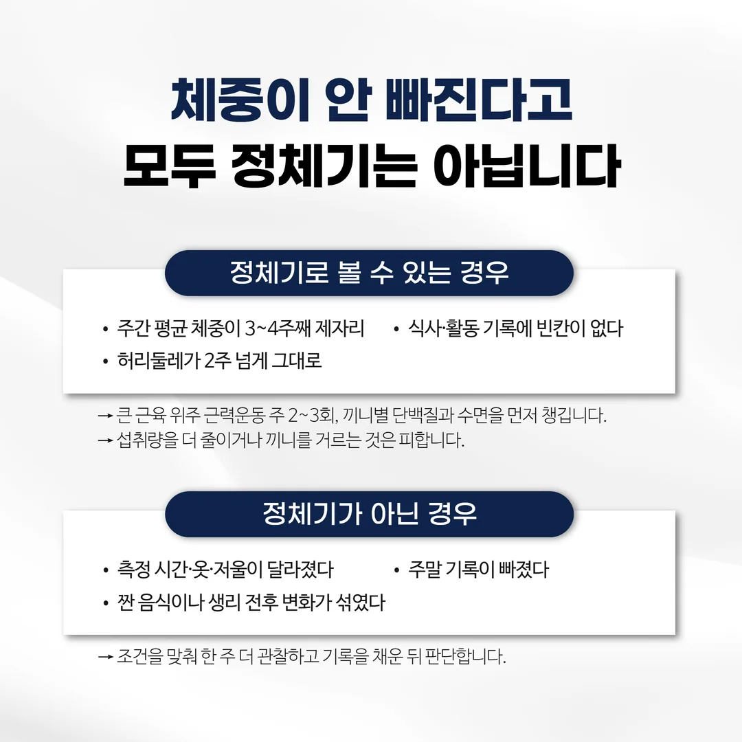 허리둘레 측정 위치와 평소 입던 바지 비교