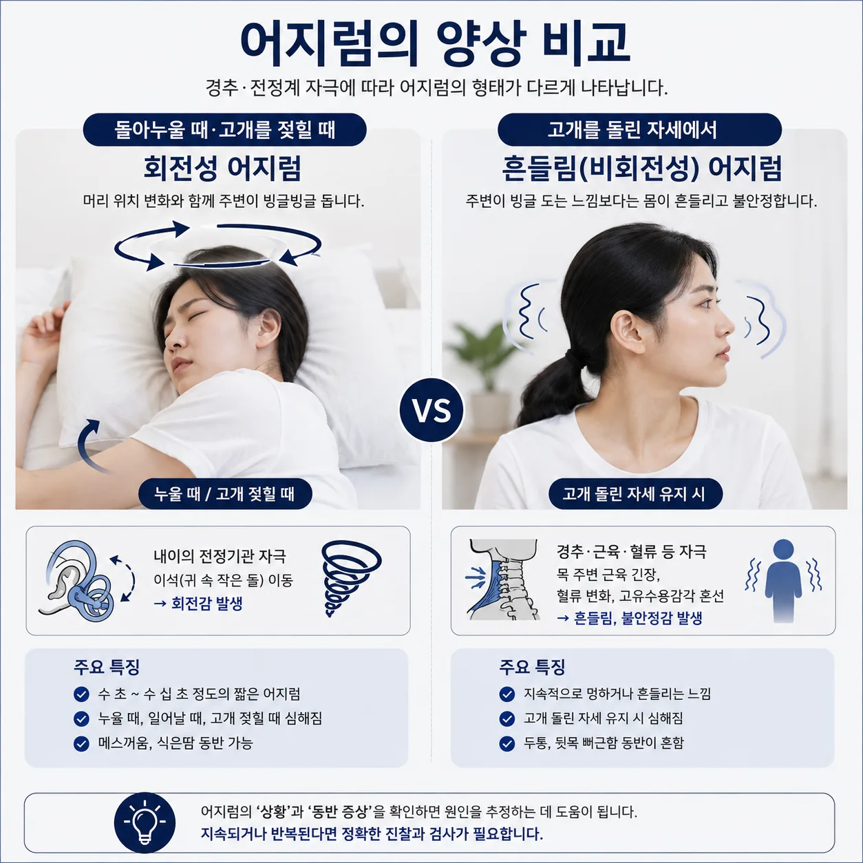 자세에 따라 다르게 나타나는 교통사고 후 어지럼 유형 비교
