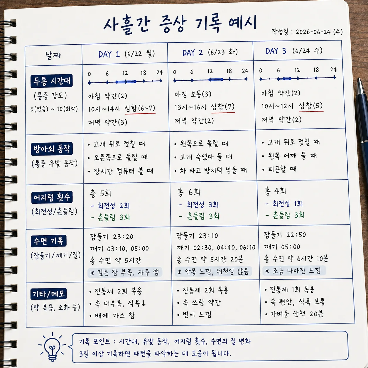 교통사고 후 두통과 어지럼을 사흘간 기록한 예시 기록지