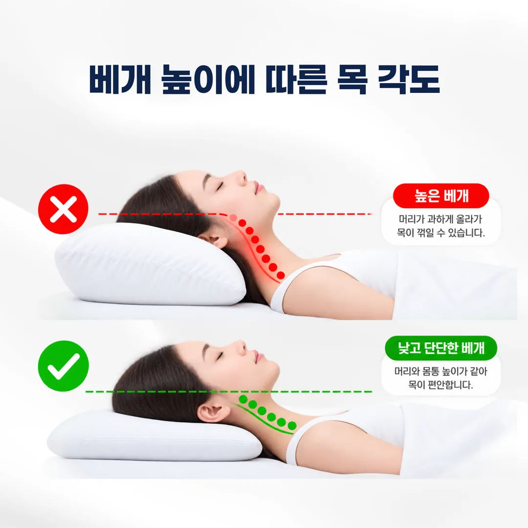 베개 높이에 따른 목 각도 비교 도해