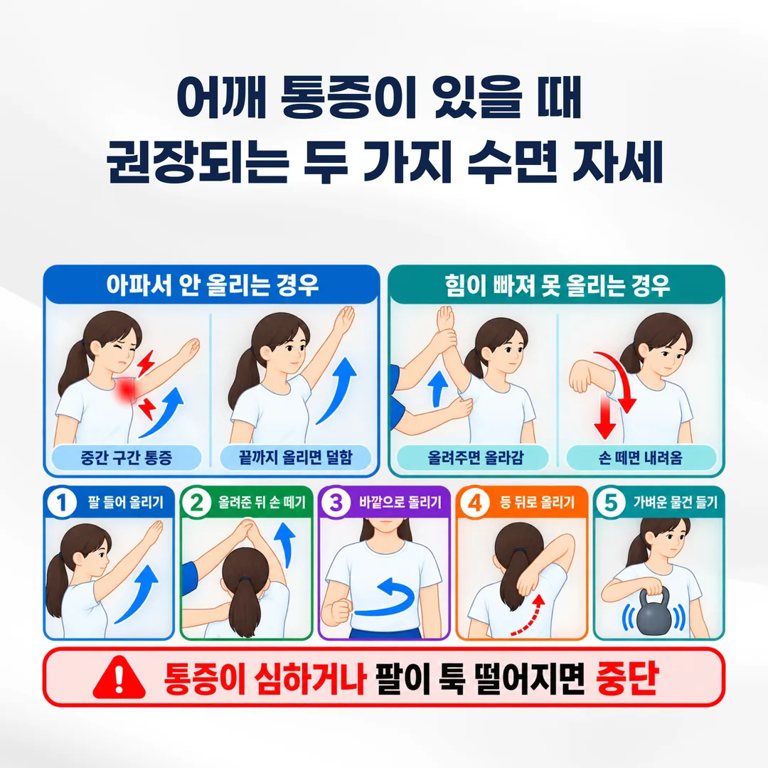 팔 들어 올리기 자가 확인 다섯 가지 동작 도해