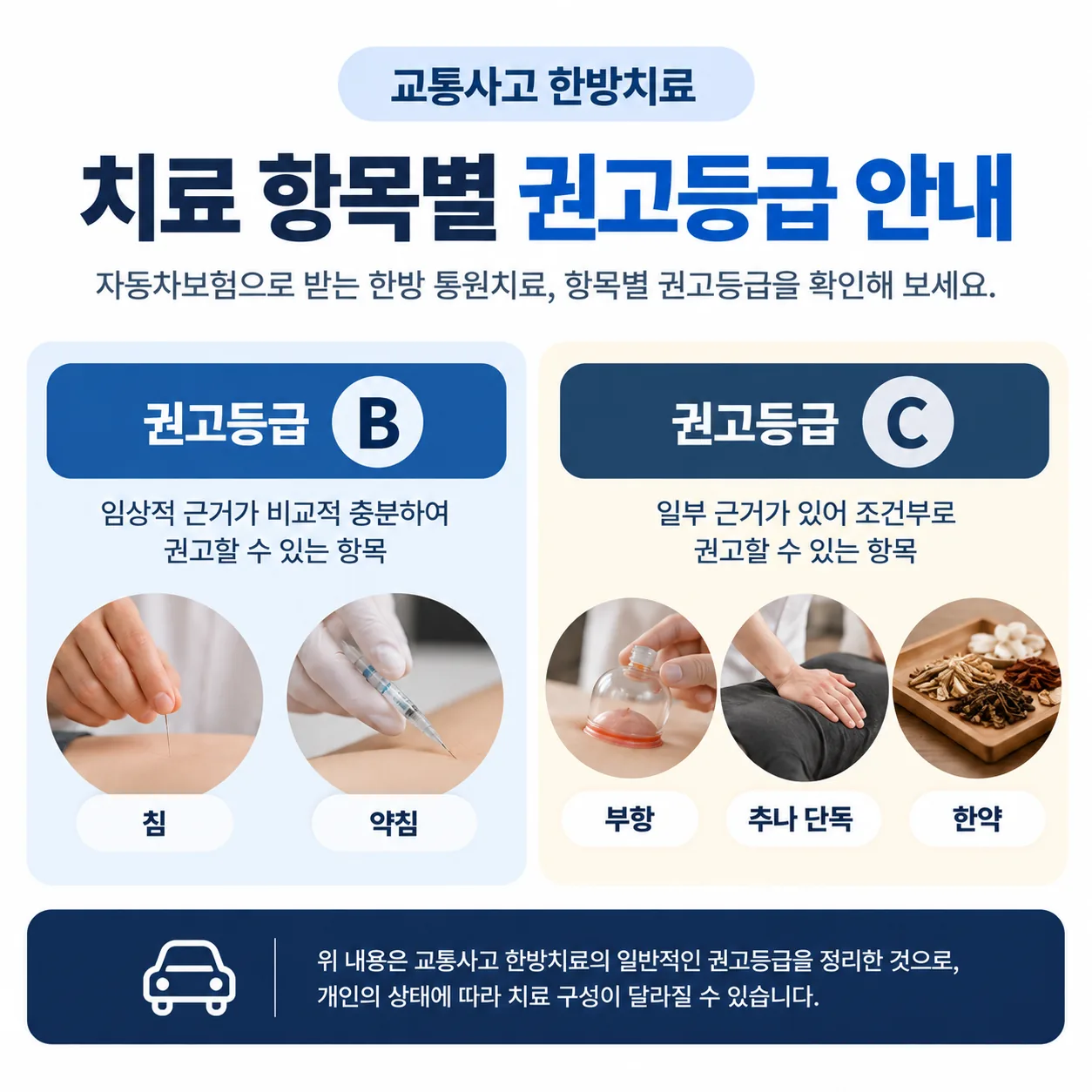 교통사고 한방치료 항목별 권고등급 배치