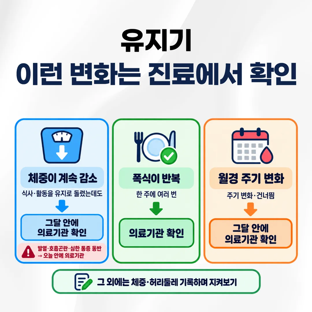 유지기 세 가지 신호를 확인할 곳과 시점으로 나눈 판단 흐름도