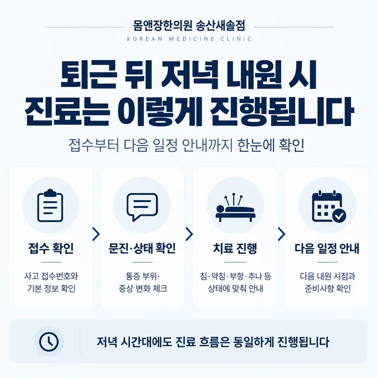 저녁 내원 시 진료가 진행되는 네 단계 흐름도