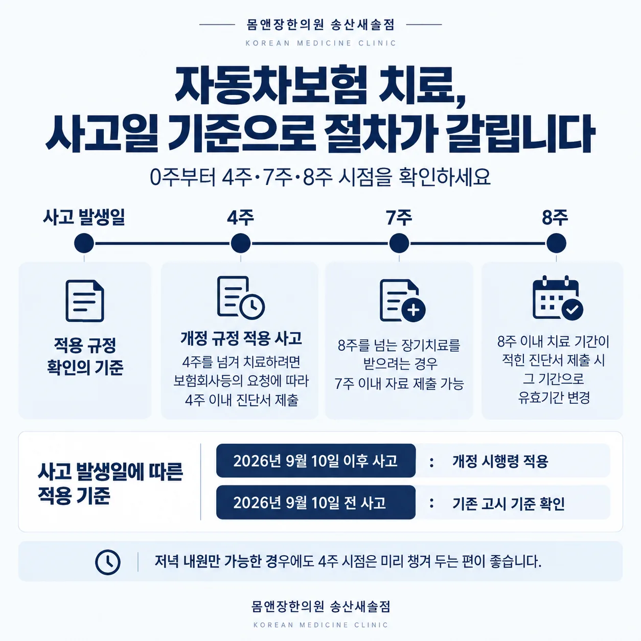 사고 발생일 기준 4주 7주 8주 시점의 서류 절차 타임라인