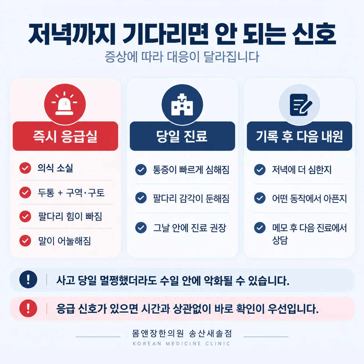 사고 후 증상의 긴급도를 세 갈래로 나눈 판단 기준 도식