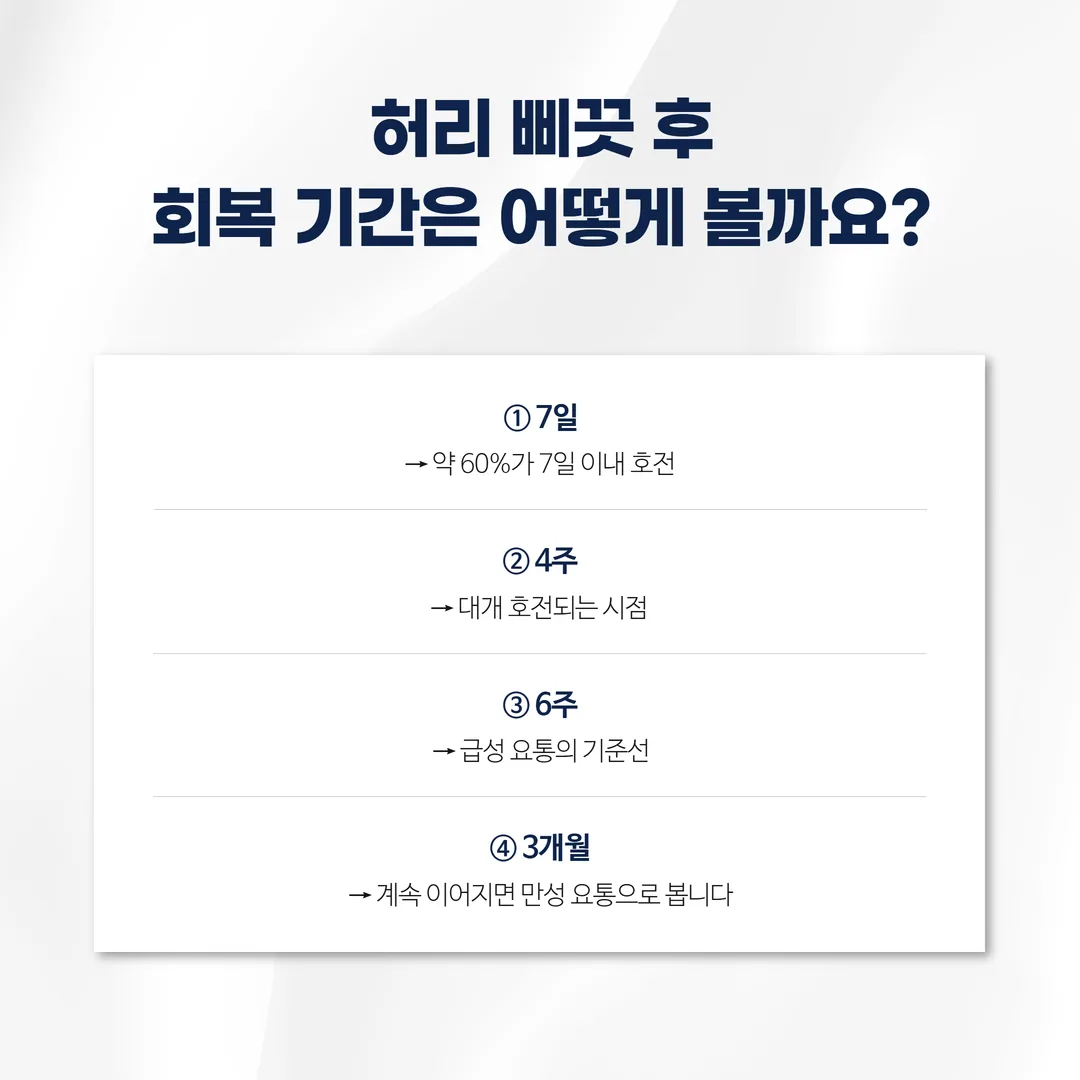 허리디스크 재평가에서 확인하는 네 가지 항목과 세 시점의 관계도