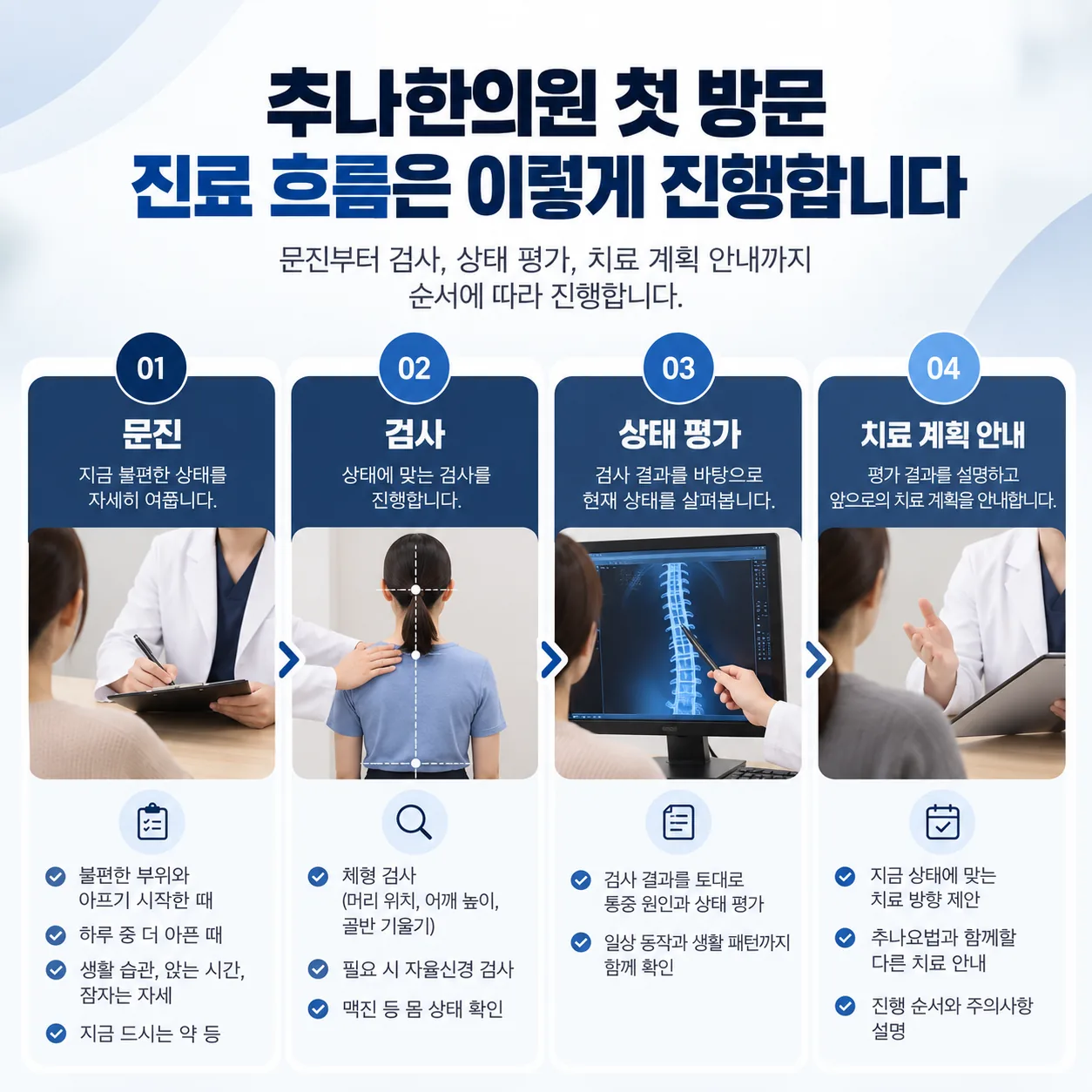 추나 첫 방문 진료 흐름 개념도