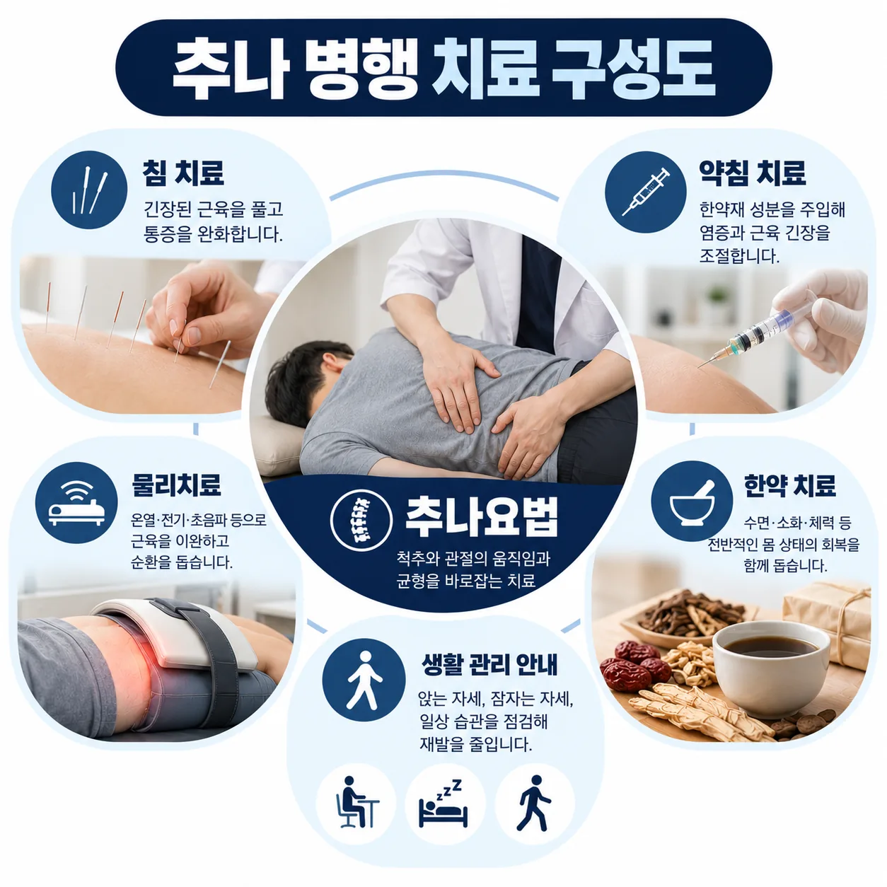 추나 병행 치료 구성도