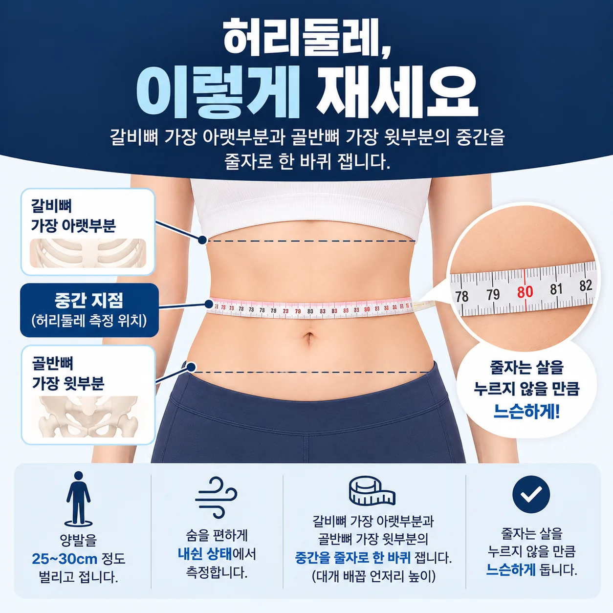 허리둘레를 재는 위치를 갈비뼈 아래와 골반뼈 위 사이로 표시한 그림